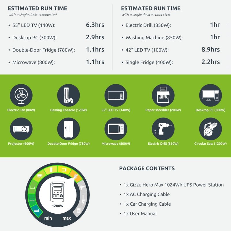 GIZZU HERO MAX 1024WH/1000W UPS Power Station - Image 4