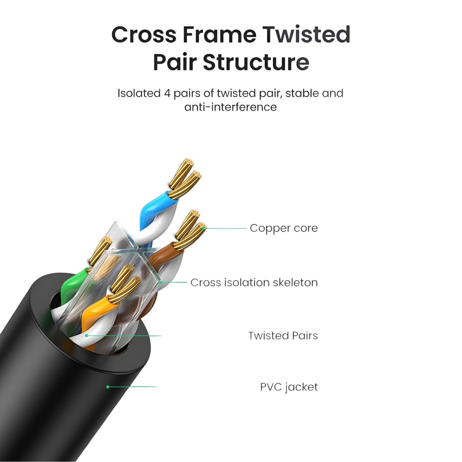 UGREEN NW102-20161 Cat6 UTP Ethernet Cable 3m - Black - Image 4